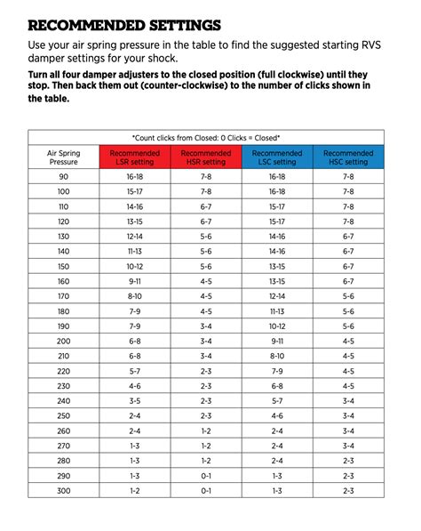 fox float dps sag chart